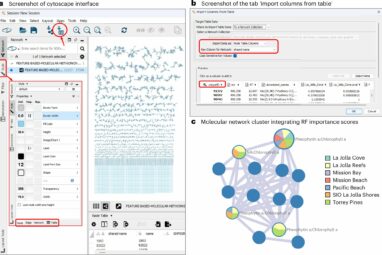 New data science tool greatly speeds up molecular analysis of our ...