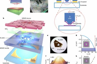 New device simplifies manipulation of 2D materials for twistronics