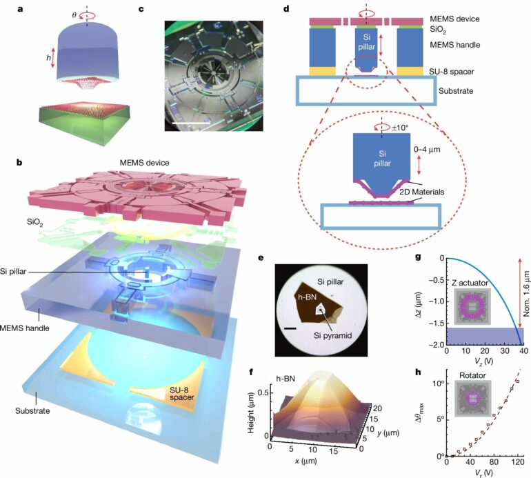 New device simplifies manipulation of 2D materials for twistronics