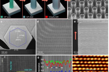 New engineering approach could lead to widespread adoption of ...