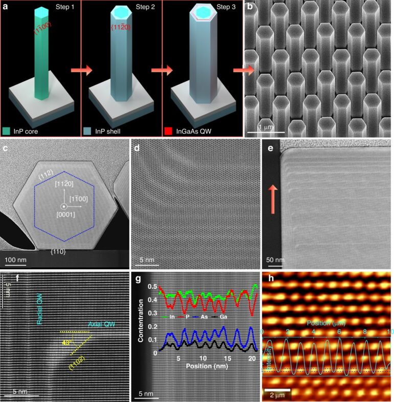 New engineering approach could lead to widespread adoption of ...