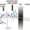 New insights into hot carrier solar cells: Study explores hot ...