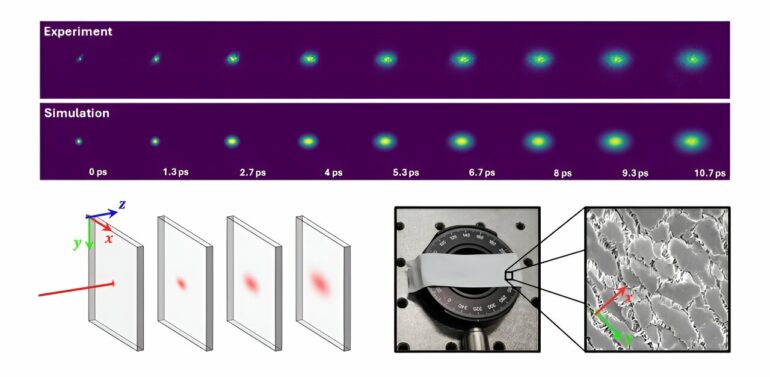 New method improves understanding of light-wave propagation in ...