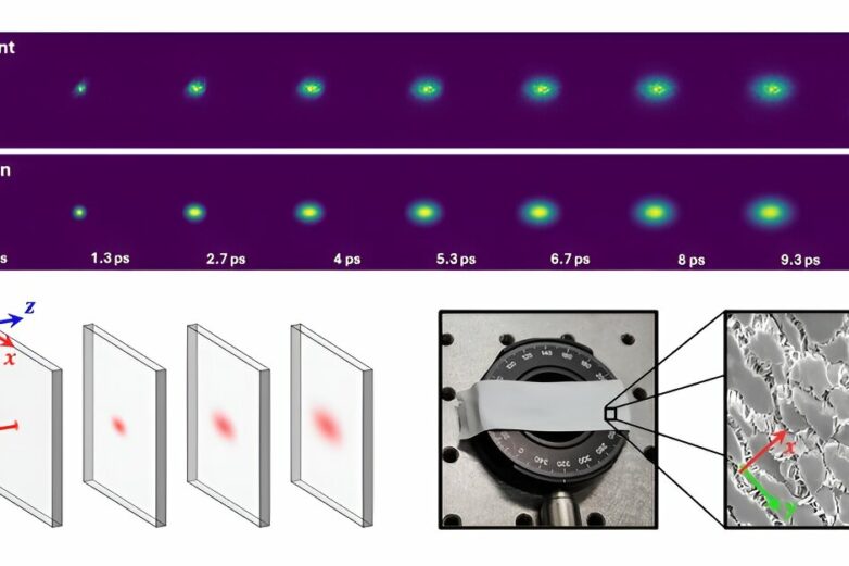 New method improves understanding of light-wave propagation in ...