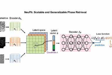 New neural framework enhances reconstruction of high-resolution images