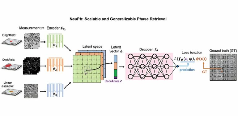 New neural framework enhances reconstruction of high-resolution images