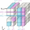 New quantum error correction method uses 'many-hypercube codes ...