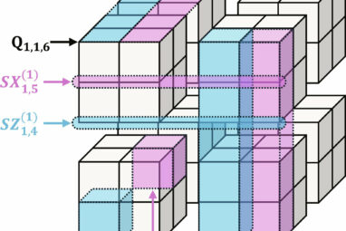 New quantum error correction method uses 'many-hypercube codes ...