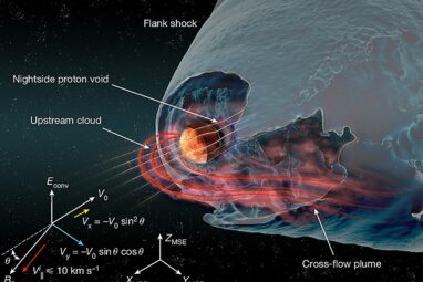 New study uncovers unexpected interaction between Mars and the ...