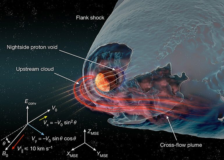 New study uncovers unexpected interaction between Mars and the ...