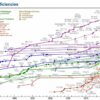 New tandem solar cells break efficiency record—they could ...