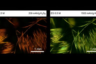 Newly developed electrolyte could boost renewable energy storage