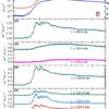 NOAA shares first data from GOES-19 EXIS instrument