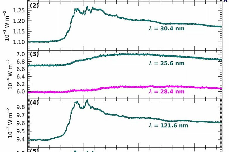 NOAA shares first data from GOES-19 EXIS instrument