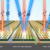 Nonlinear optical metasurface achieves electrically tunable third ...