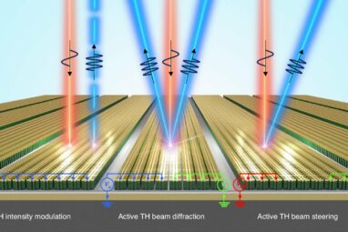 Nonlinear optical metasurface achieves electrically tunable third ...