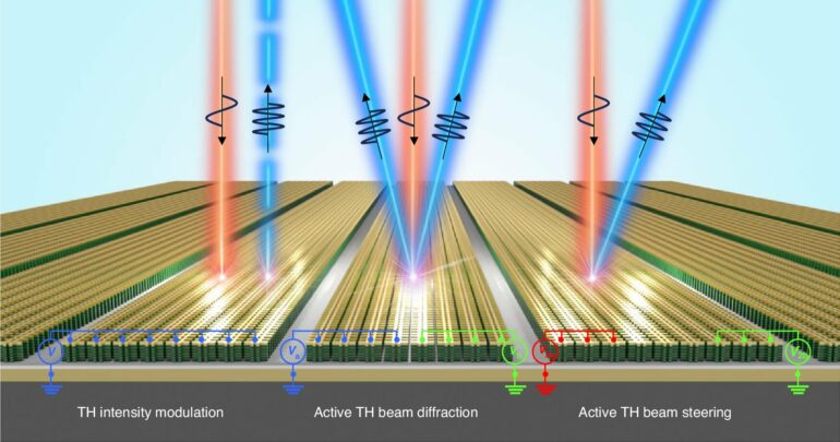 Nonlinear optical metasurface achieves electrically tunable third ...