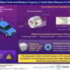 Novel compact meta-silencer design leverages acoustic black hole ...