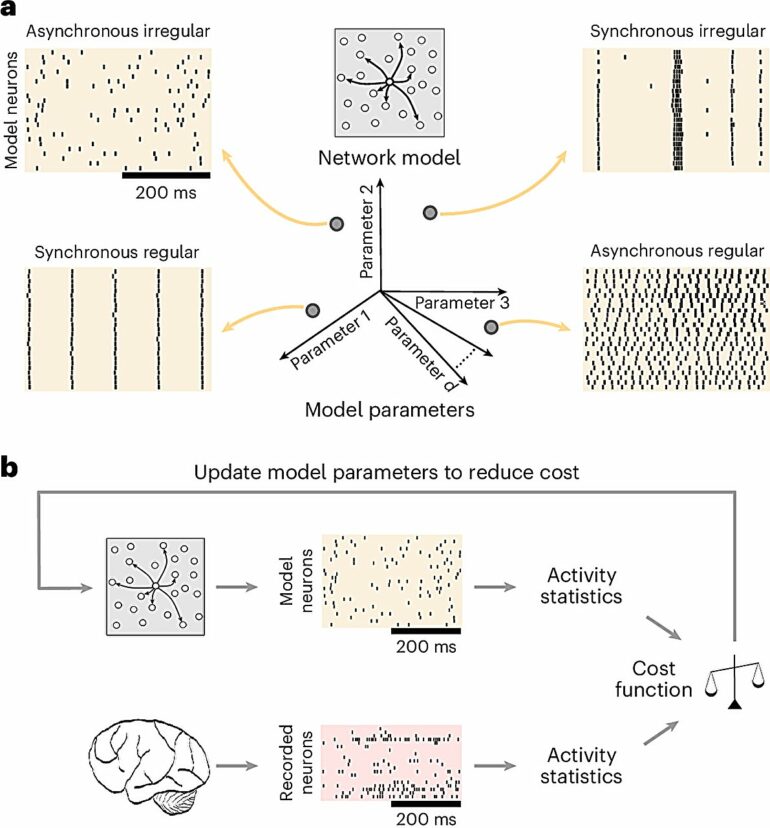 Novel framework allows for automated tuning of large-scale ...