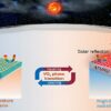 Novel metasurface enables temperature-adaptive radiative cooling