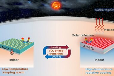 Novel metasurface enables temperature-adaptive radiative cooling