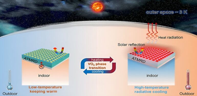 Novel metasurface enables temperature-adaptive radiative cooling