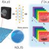 Seeing like a butterfly: Optical invention enhances camera ...