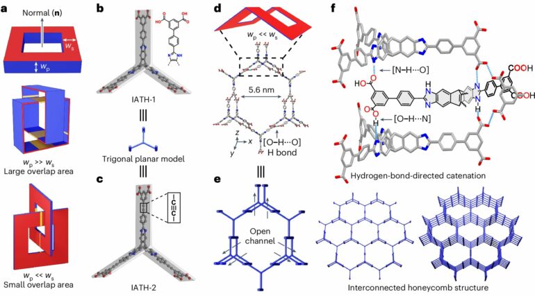 Organic supramolecular crystals with high hydrogen storage ...