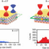 Overcoming magnetic disorder: Toward low-energy topological ...