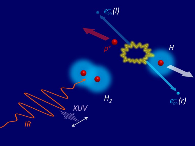 Physicists achieve ultrafast steering of quantum-entangled electrons