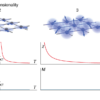 Magnetic 2D materials and heterostructures | Nature Nanotechnology