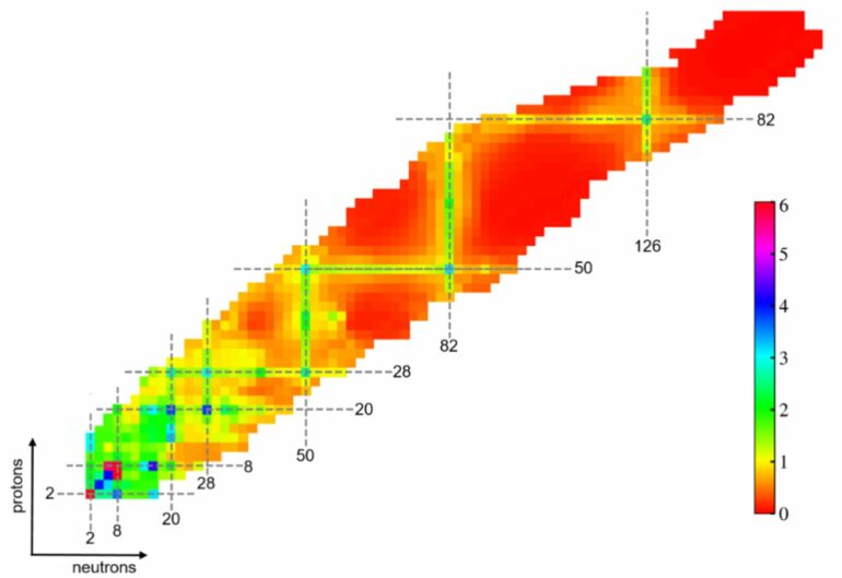 Physicists reveal evolution of shell structure using machine learning