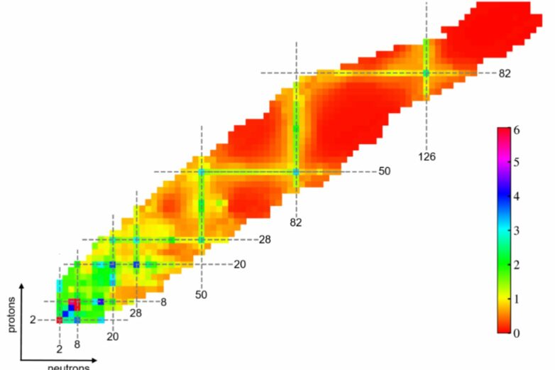 Physicists reveal evolution of shell structure using machine learning