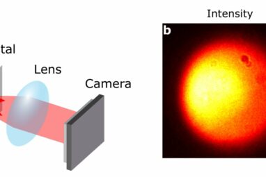 Physicists use quantum correlations of photon pairs to hide images ...