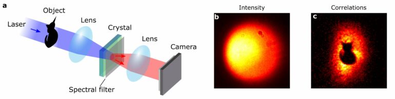 Physicists use quantum correlations of photon pairs to hide images ...