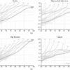 Predicting who will live to 100: Study shows it may be possible