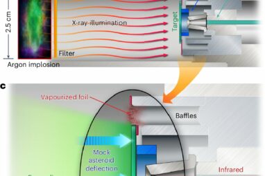 Proof-of-concept study uses X-rays to target mock-up asteroids in ...