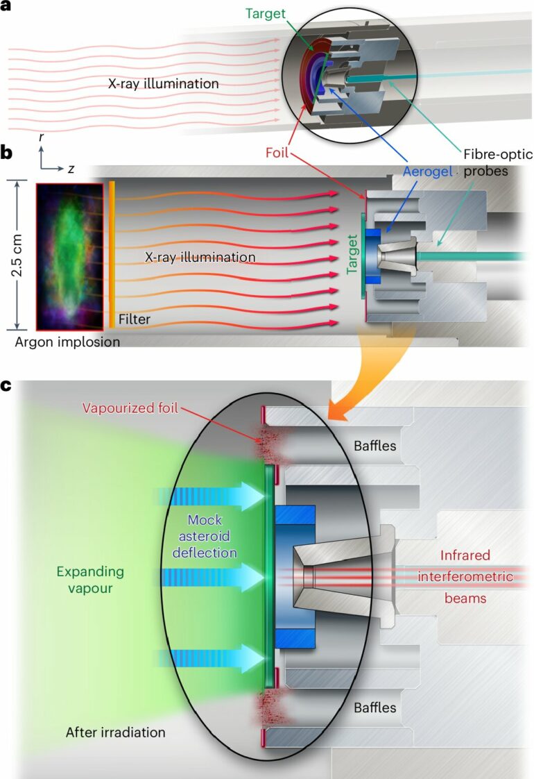 Proof-of-concept study uses X-rays to target mock-up asteroids in ...