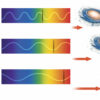 Quantized redshift and challenges to Big Bang hypothesis