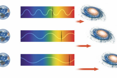 Quantized redshift and challenges to Big Bang hypothesis