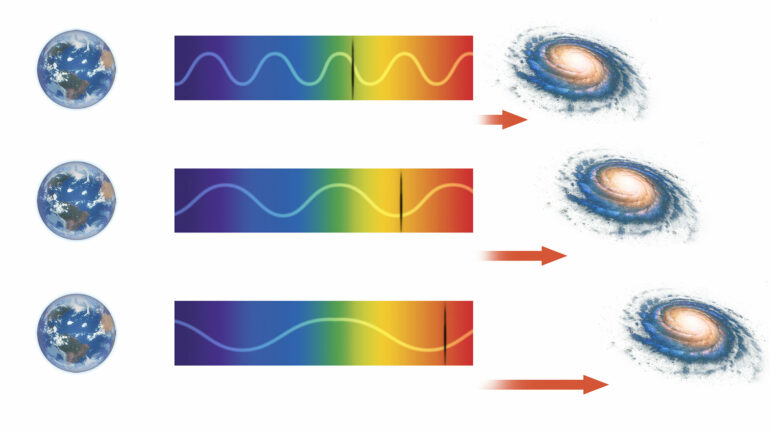 Quantized redshift and challenges to Big Bang hypothesis