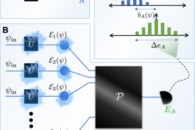 Fundamental limits of quantum error mitigation | npj Quantum ...