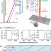 Quantum tech breakthrough could enable precision sensing at room ...