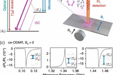 Quantum tech breakthrough could enable precision sensing at room ...