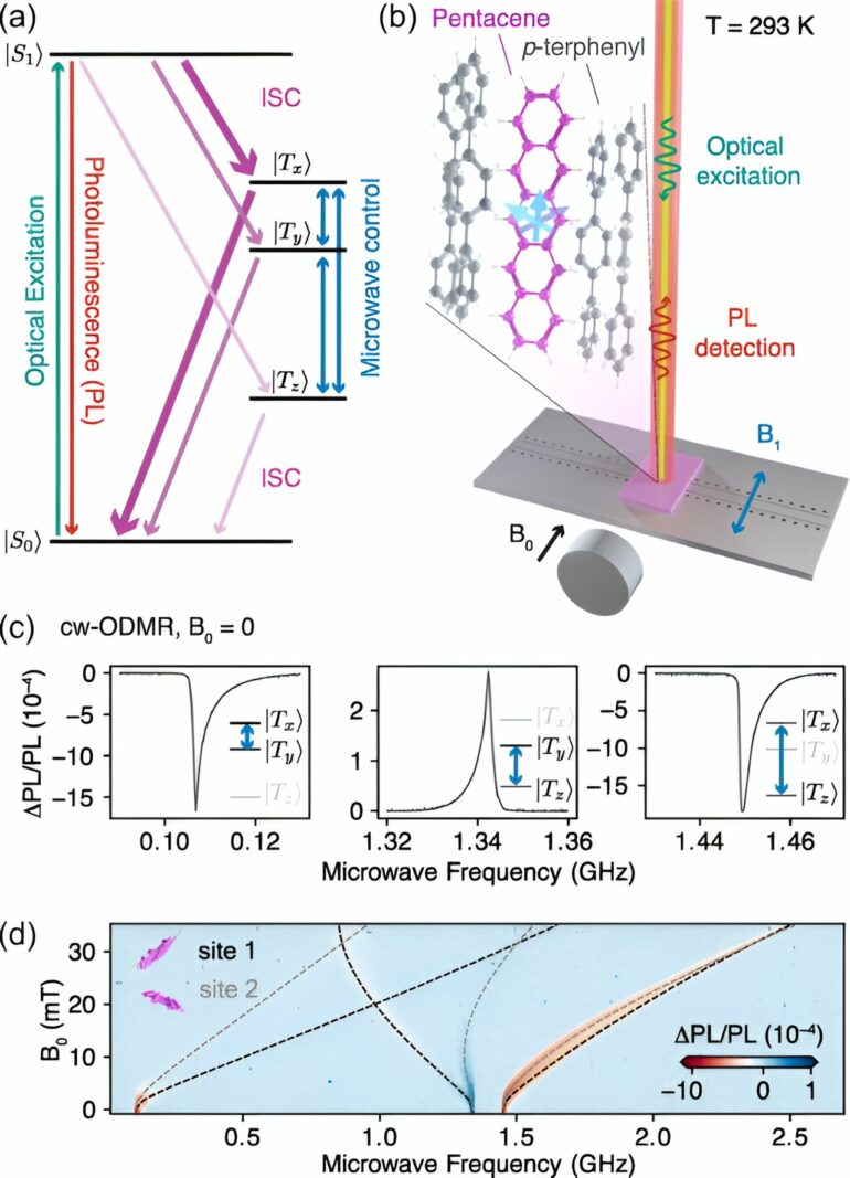 Quantum tech breakthrough could enable precision sensing at room ...