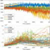 Rapid loss of Antarctic ice after 2100 likely under current ...