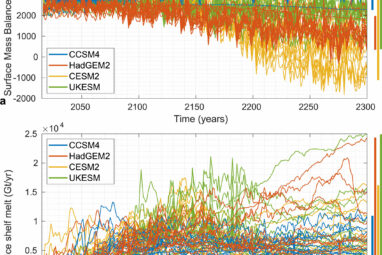 Rapid loss of Antarctic ice after 2100 likely under current ...