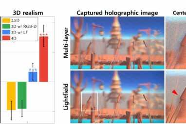 Research team identifies key visual perceptual factors for ...