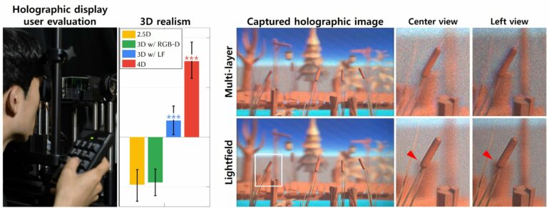 Research team identifies key visual perceptual factors for ...