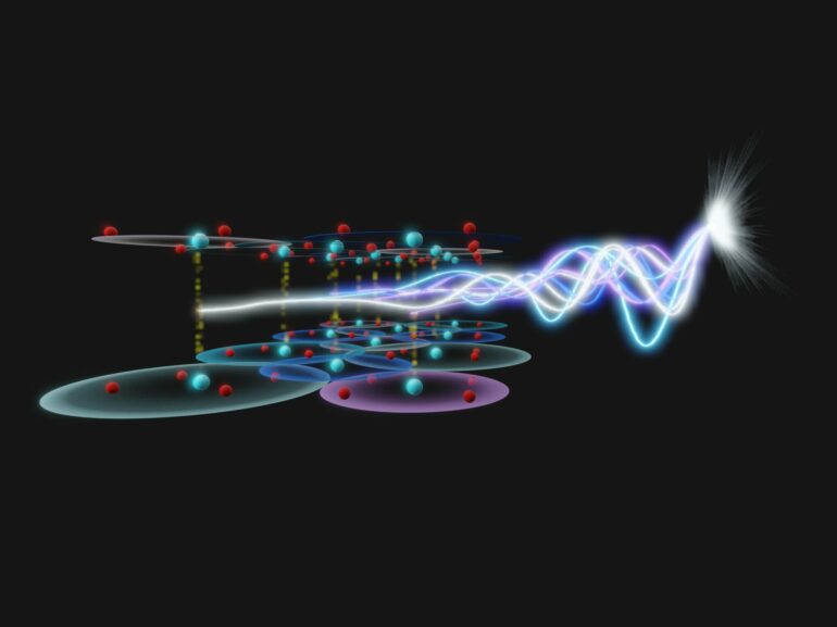 Research team uses terahertz pulses of light to shed light on ...